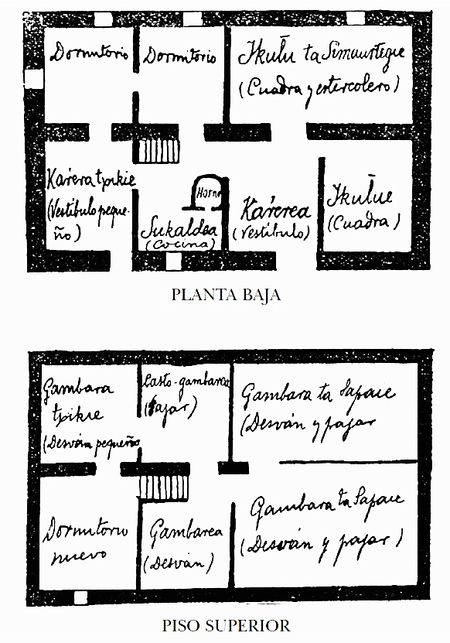 Barretxe, casa de una vivienda. Ataun, c. 1926. Fuente: Juan Arin Dorronsoro, Sociedad de Eusko-Folklore (1925-29).