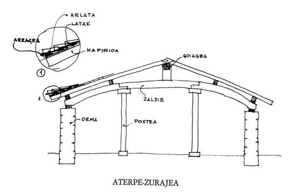 Entramado de madera del techo de un caserío de Zerain (G). Fuente: Archivo particular Nikola Madariaga.