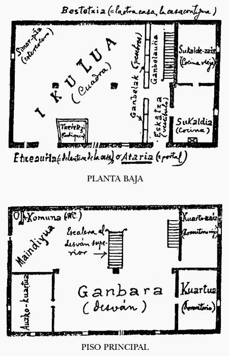 Merdillegi. Andoain, c. 1920. Fuente: J. Francisco Etxebarria, Sociedad de Eusko-Folklore (1925-29).
