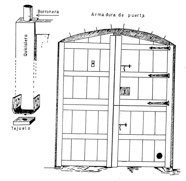 Puerta de entrada y detalle de la quicialera. Artajona (N). Fuente: José M.ª Jimeno Jurío, Grupos Etniker Euskalerria.