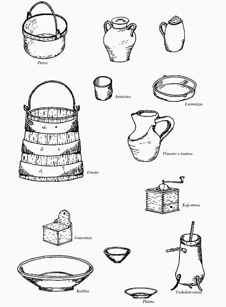Piezas del antiguo ajuar de la cocina. Beasain (G). Fuente: José Zufiaurre, Grupos Etniker Euskalerria.