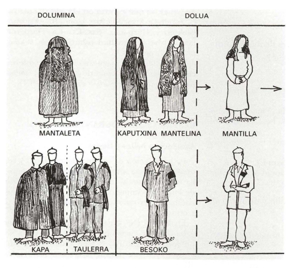 Vestidos y marcas de duelo. Izpura (BN). Fuente: Michel Duvert, Grupos Etniker Euskalerria.