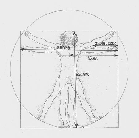 El cuerpo humano, patrón de medida. Fuente: Luis Manuel Peña, Grupos Etniker Euskalerria.