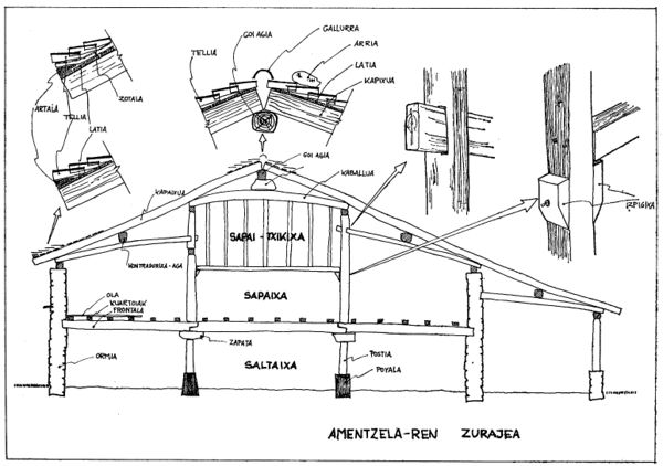Zurajea, estructura de madera, del caserío Amentzela. Elosua (G). Fuente: Archivo particular Nikola Madariaga.